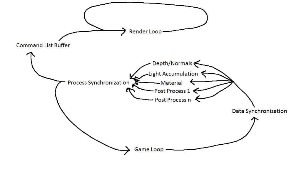 MTRenderingDiagram